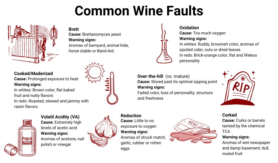 Wine Fault